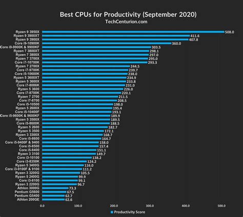 what is the best cpu for gaming|The 6 Best CPUs For Gaming In 2025 [Tested With Benchmarks].